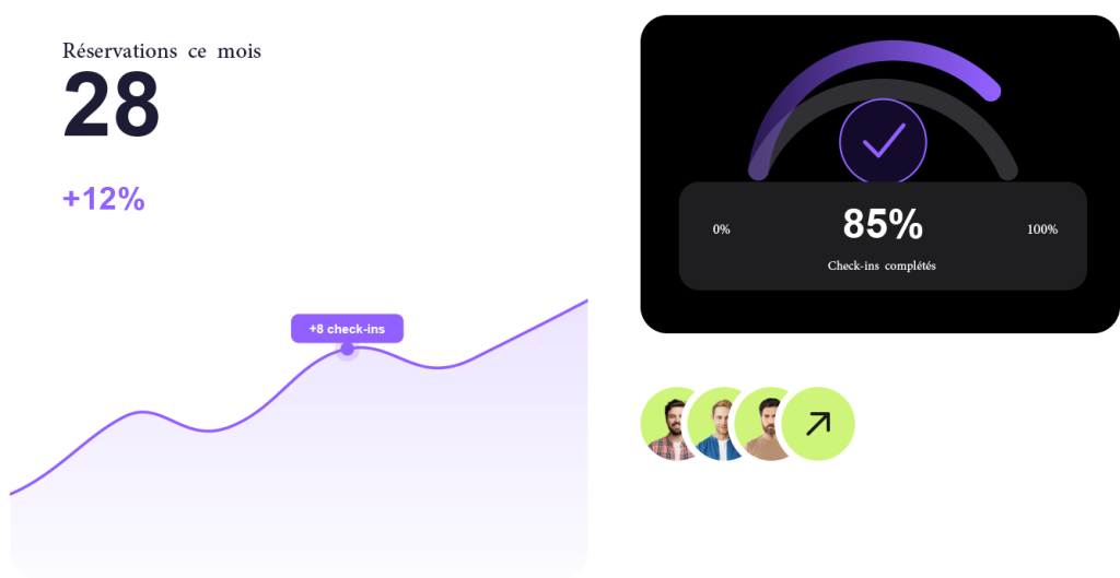 Pilotez tout depuis votre dashboard